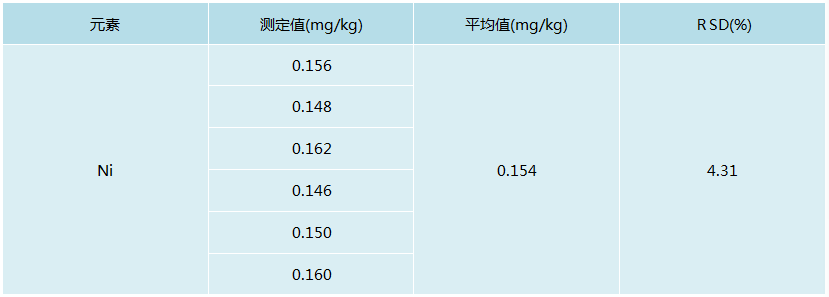 精密度