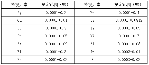 表2