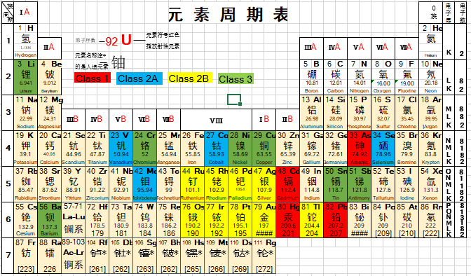 表2 XRF检测元素