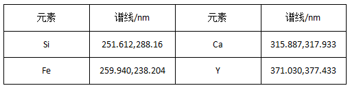 表格