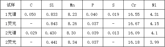 表五