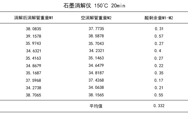 石墨消解仪150℃ 20min