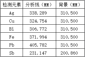 分析线及波长